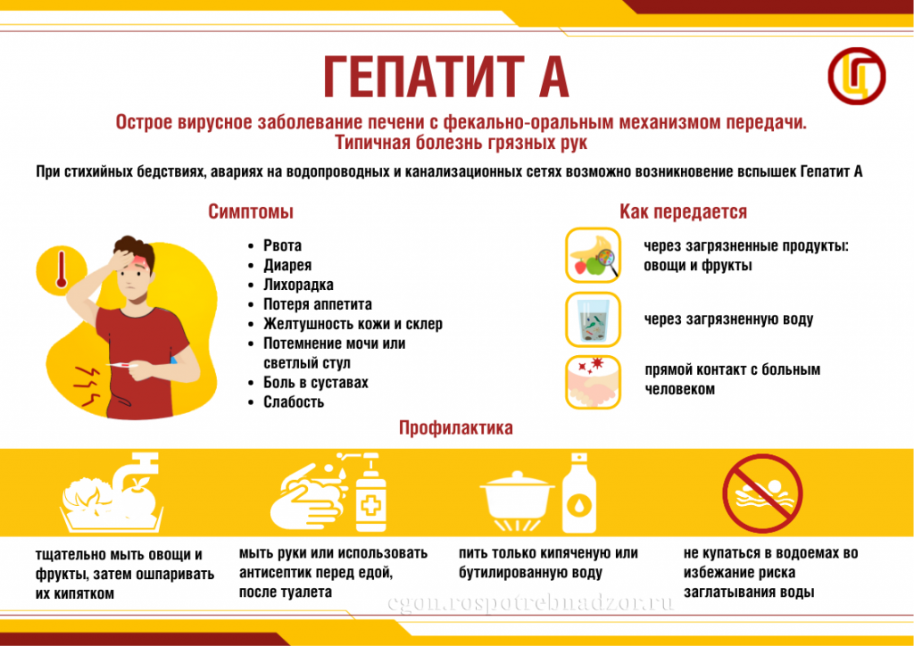 Гепатит А