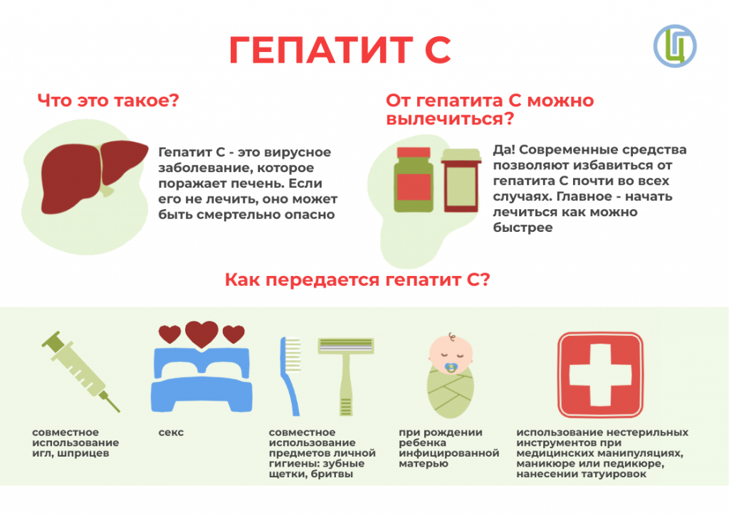 Гепатит С_