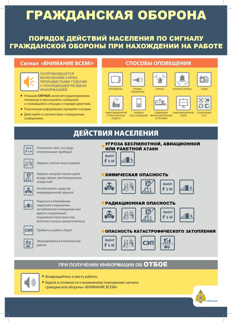Порядок действий по сигналу ГО_Работа_page-0001