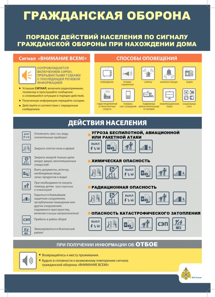 Порядок действий по сигналу ГО_дом_page-0001
