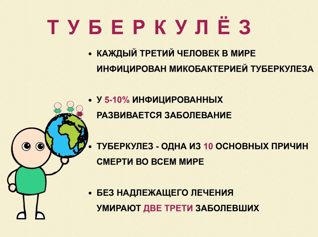 Туберкулез_1